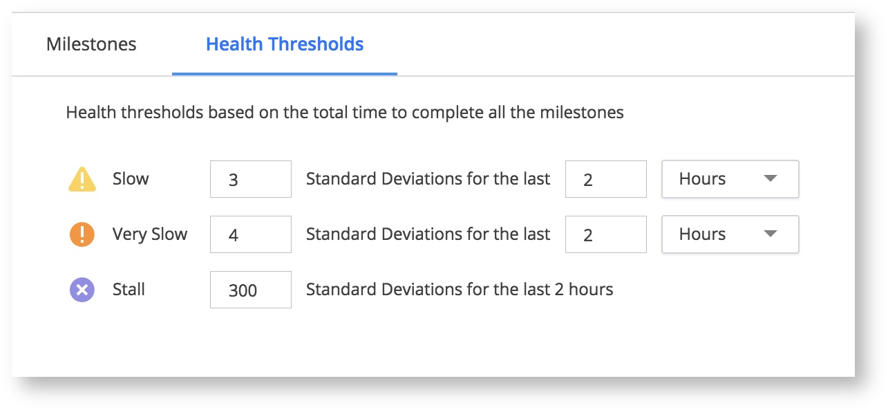 Health Thresholds