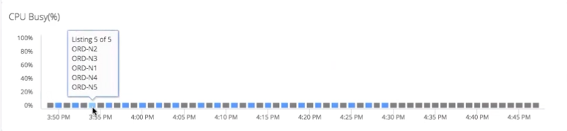 Correlated Metrics Heatmap