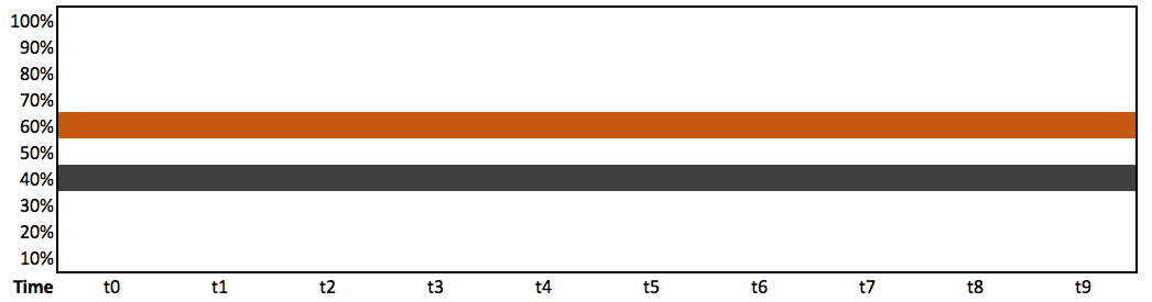 Heatmap