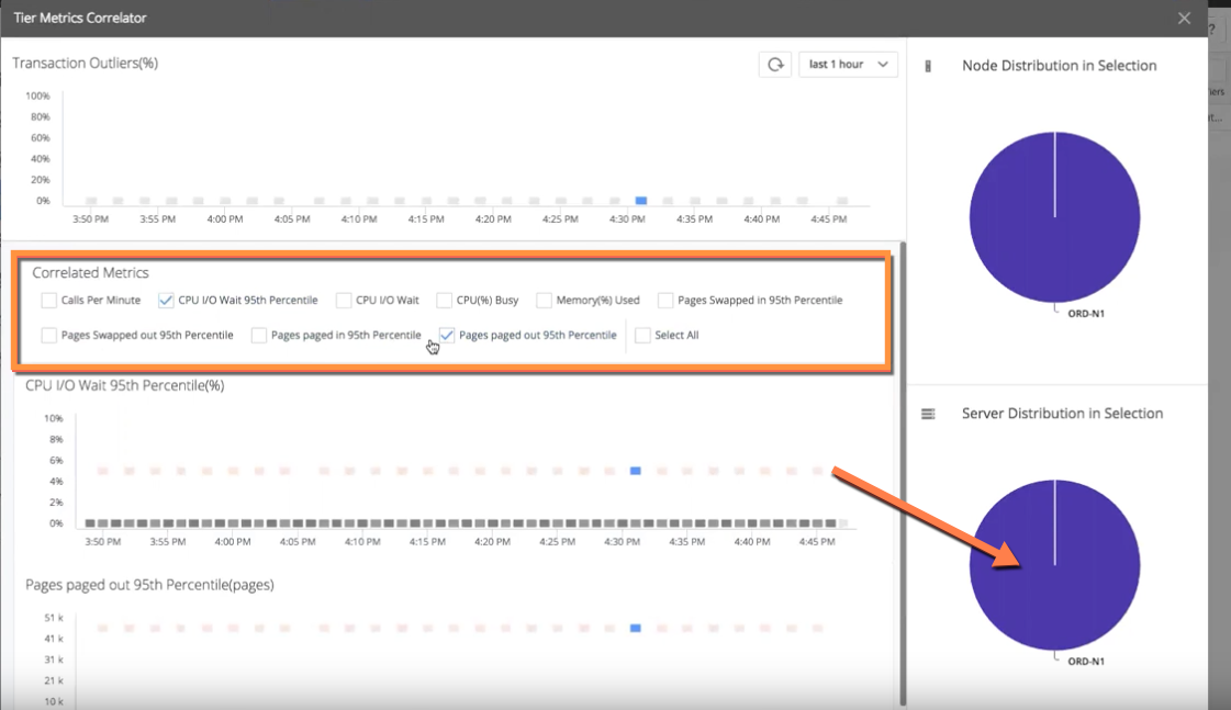 Server Distribution in Selection Chart