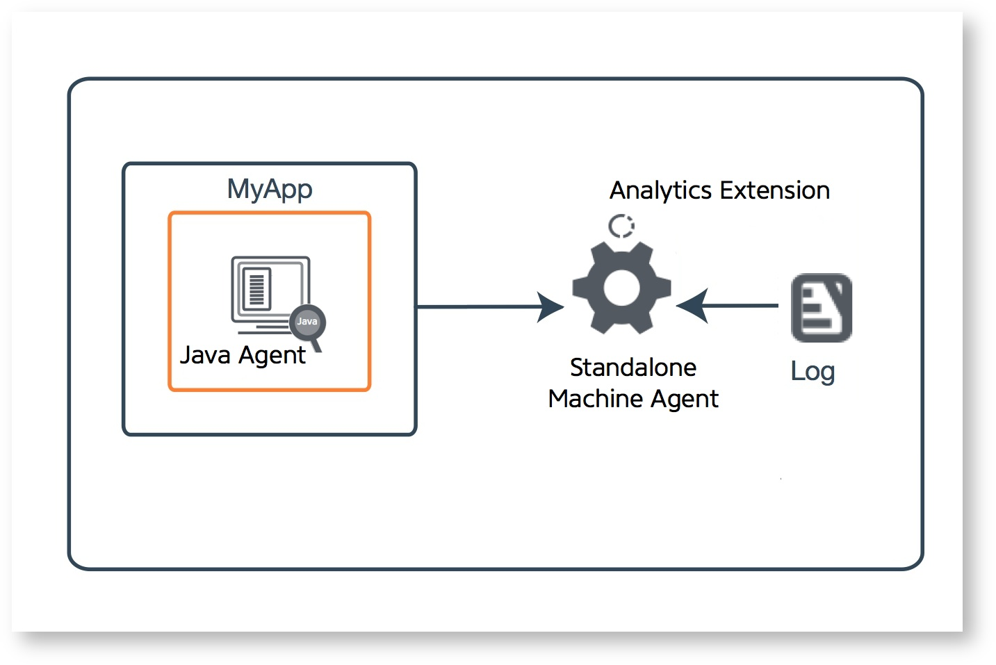 Standalone Machine Agent Extension