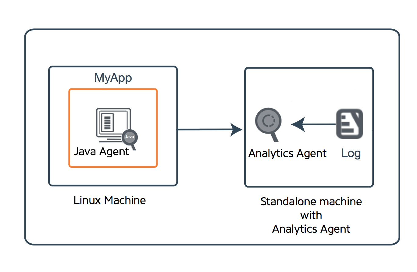 Standalone Machine with the Analytics Agent